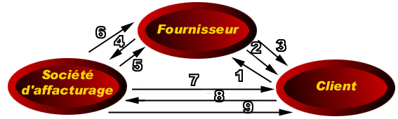 schema affacturage détaillé